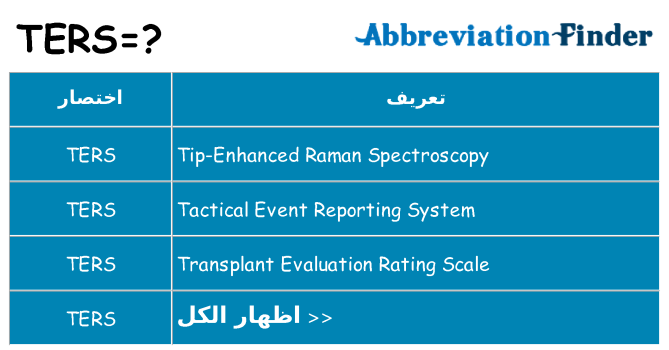 ماذا عن موقف % s