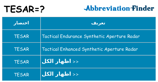 ماذا عن موقف % s