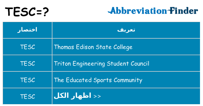 ماذا عن موقف % s