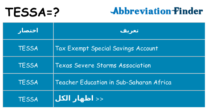 ماذا عن موقف % s