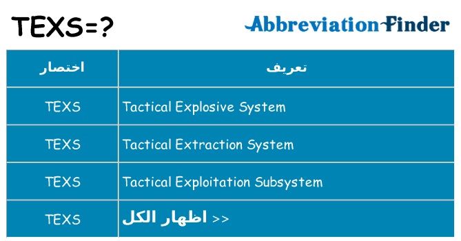 ماذا عن موقف % s