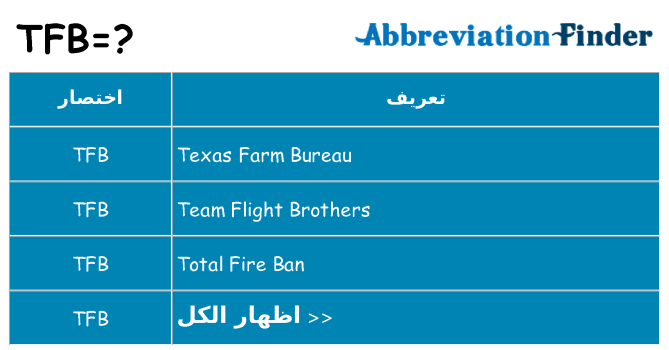 ماذا عن موقف % s