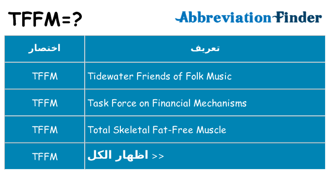 ماذا عن موقف % s