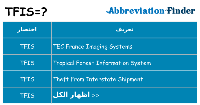 ماذا عن موقف % s