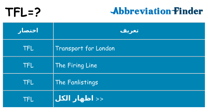 ماذا عن موقف % s