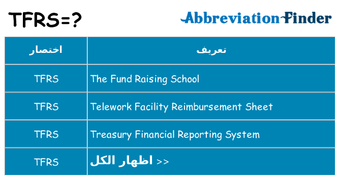 ماذا عن موقف % s