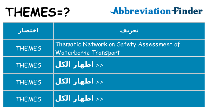 ماذا عن موقف % s