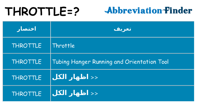 ماذا عن موقف % s