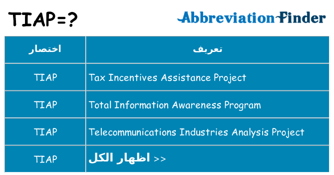 ماذا عن موقف % s