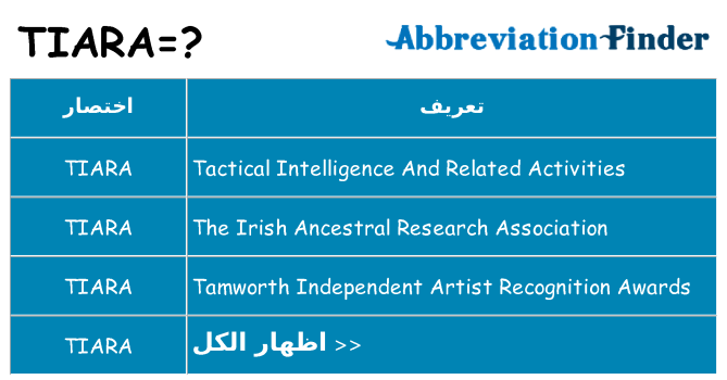 ماذا عن موقف % s
