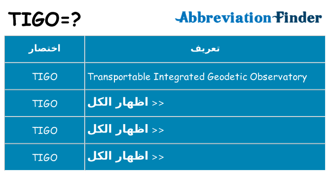ماذا عن موقف % s