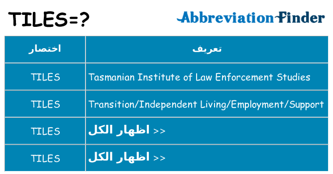 ماذا عن موقف % s