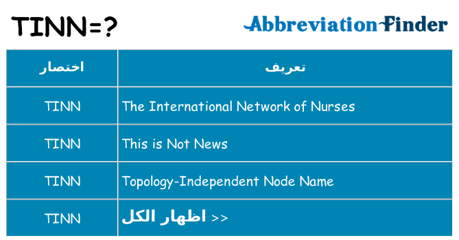 ماذا عن موقف % s