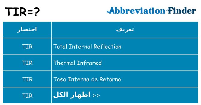 ماذا عن موقف % s