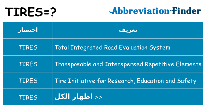 ماذا عن موقف % s