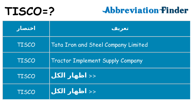 ماذا عن موقف % s