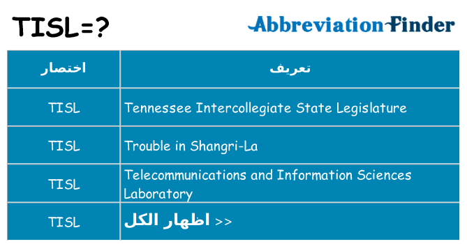 ماذا عن موقف % s