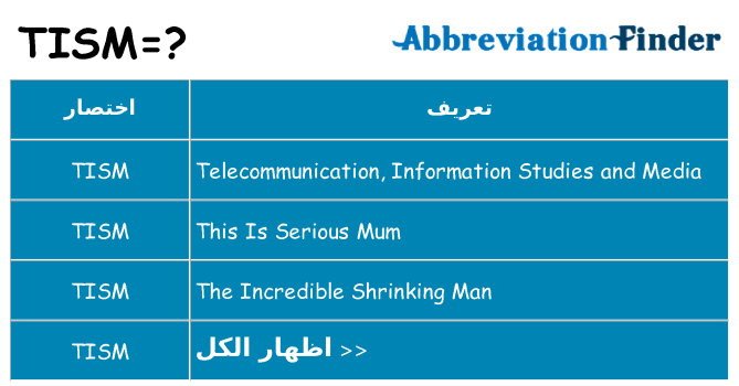 ماذا عن موقف % s