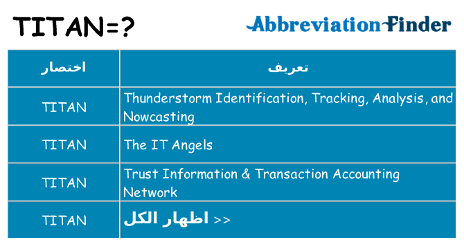 ماذا عن موقف % s