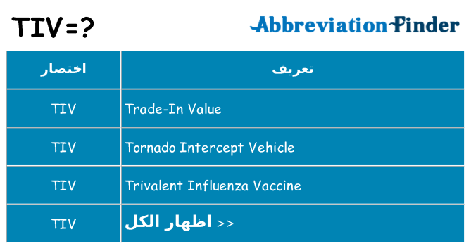 ماذا عن موقف % s