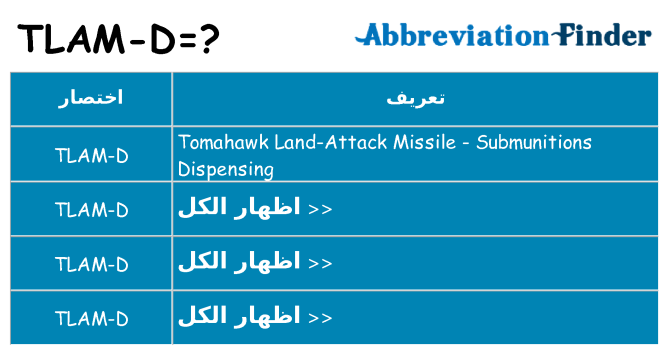 ماذا عن موقف % s