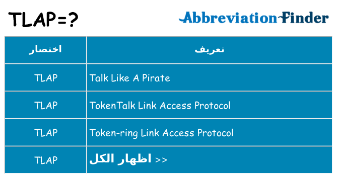 ماذا عن موقف % s