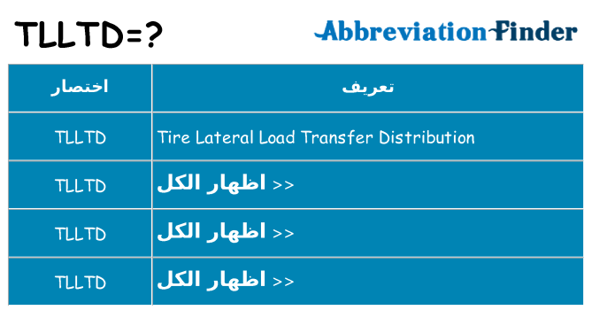ماذا عن موقف % s