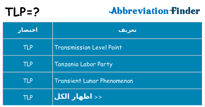ماذا عن موقف % s