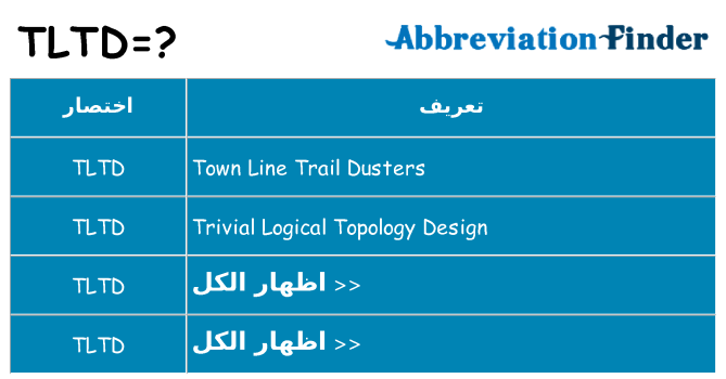 ماذا عن موقف % s