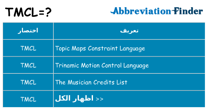 ماذا عن موقف % s