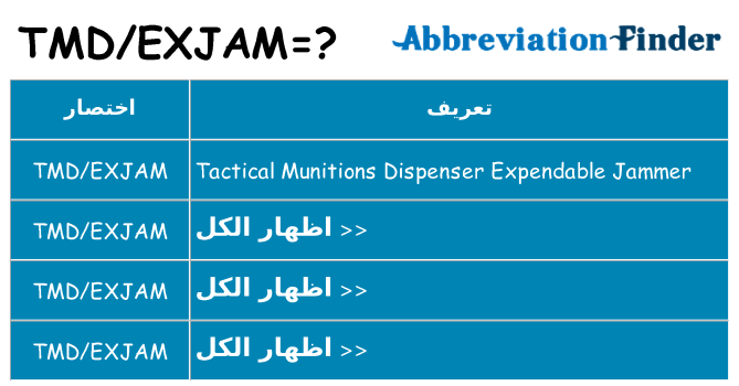 ماذا عن موقف % s