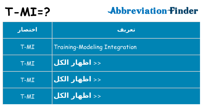 ماذا عن موقف % s