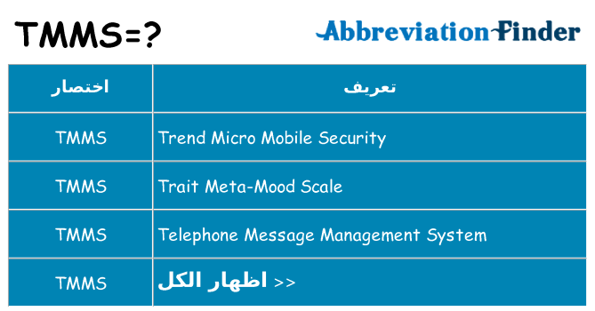 ماذا عن موقف % s