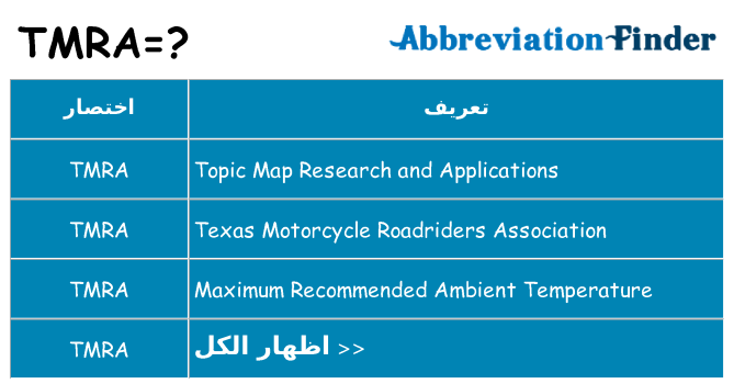 ماذا عن موقف % s