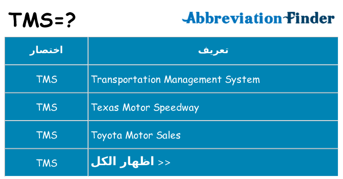 ماذا عن موقف % s