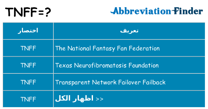 ماذا عن موقف % s