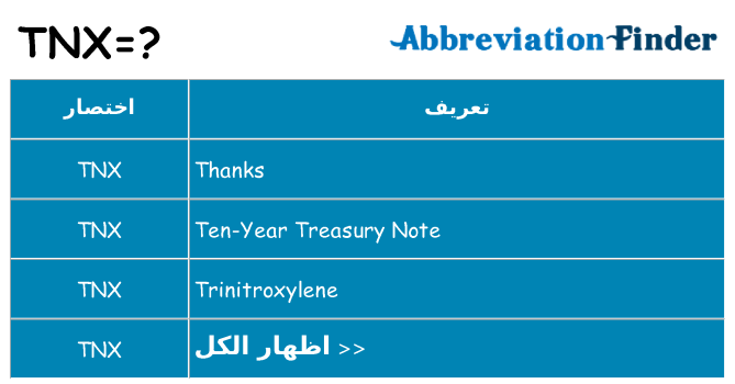 ماذا عن موقف % s