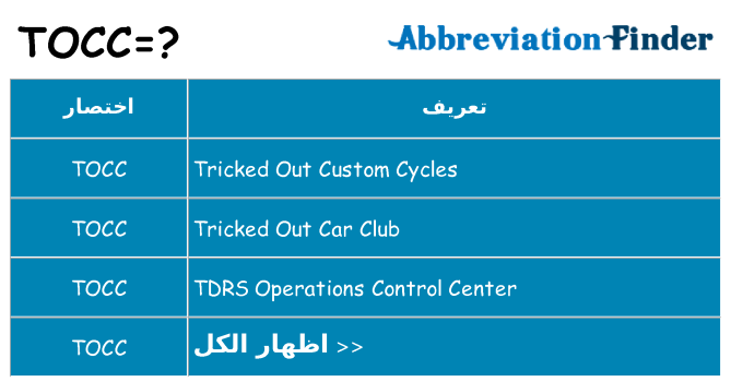 ماذا عن موقف % s