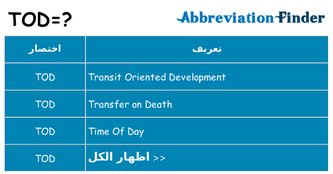ماذا عن موقف % s