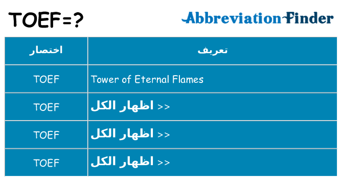 ماذا عن موقف % s