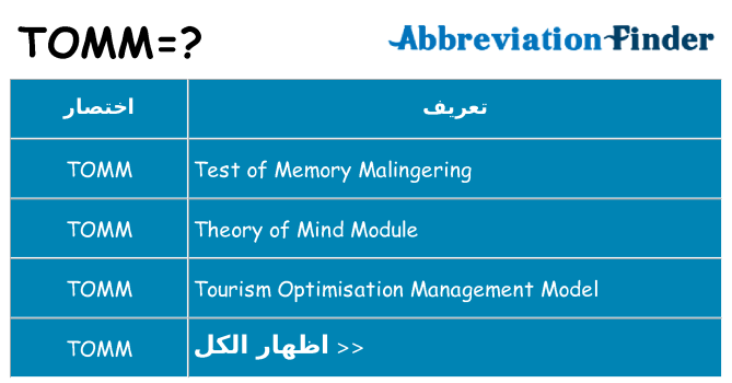 ماذا عن موقف % s