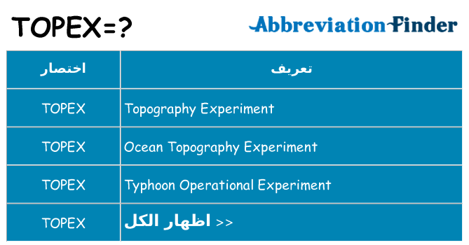 ماذا عن موقف % s