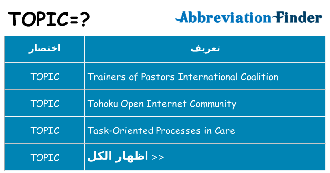 ماذا عن موقف % s
