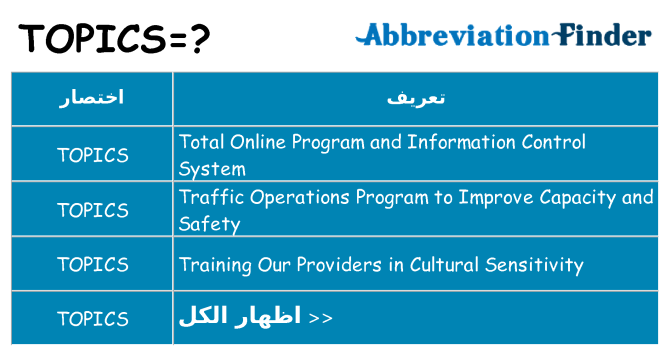 ماذا عن موقف % s