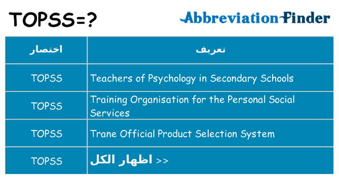 ماذا عن موقف % s
