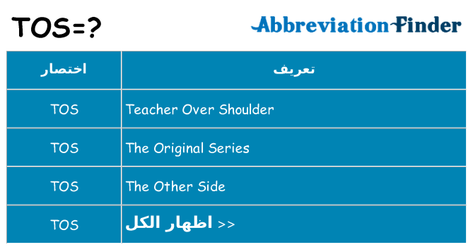 ماذا عن موقف % s