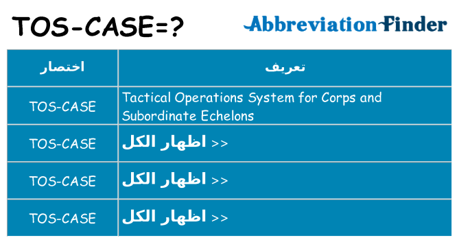 ماذا عن موقف % s