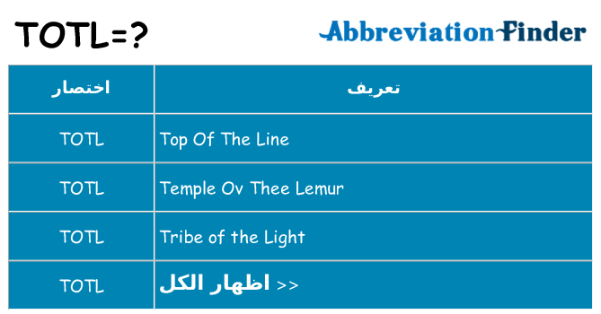 ماذا عن موقف % s