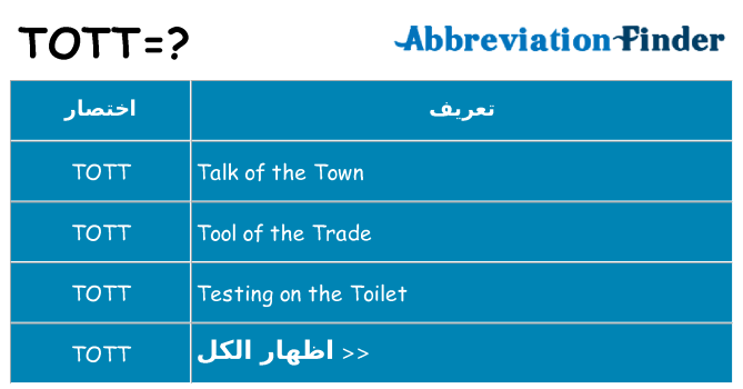 ماذا عن موقف % s