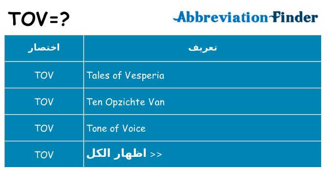 ماذا عن موقف % s
